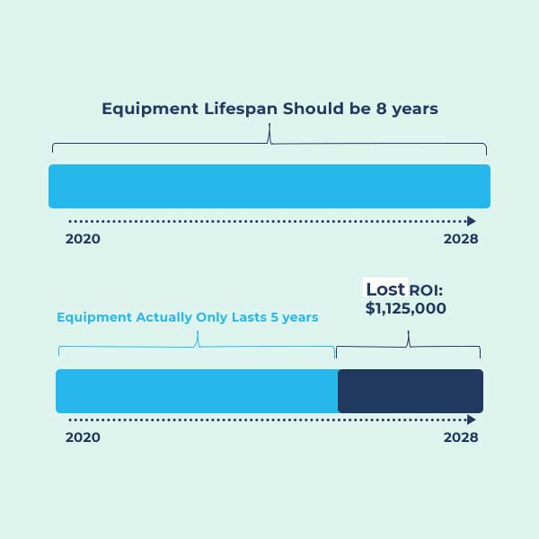 equipment-lifespan-should-be-8-years-getsiteowl