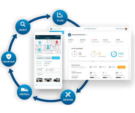 siteowl-product-picture-lifecycle-of-security-system