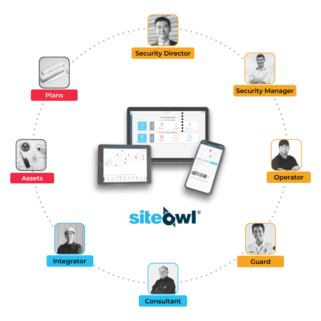 siteowl-for-different-users