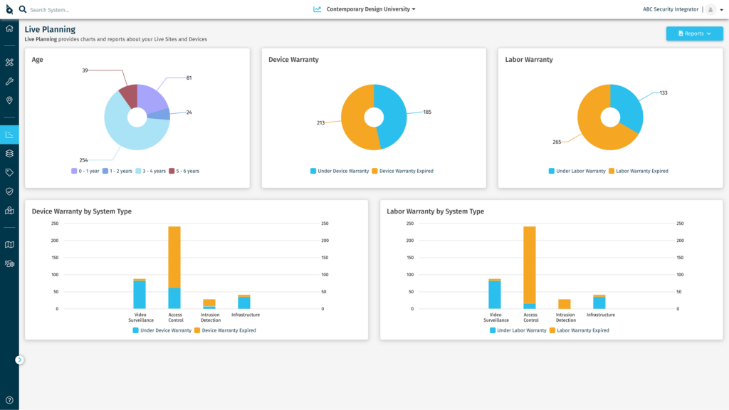 SiteOwl Live Planning dashboard.