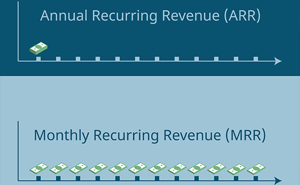 5 Reasons Why Integrators Struggle with Recurring Revenue Generation