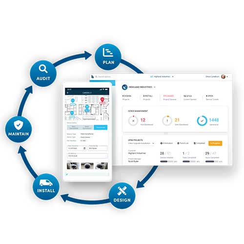 Security System Lifecycle Management
