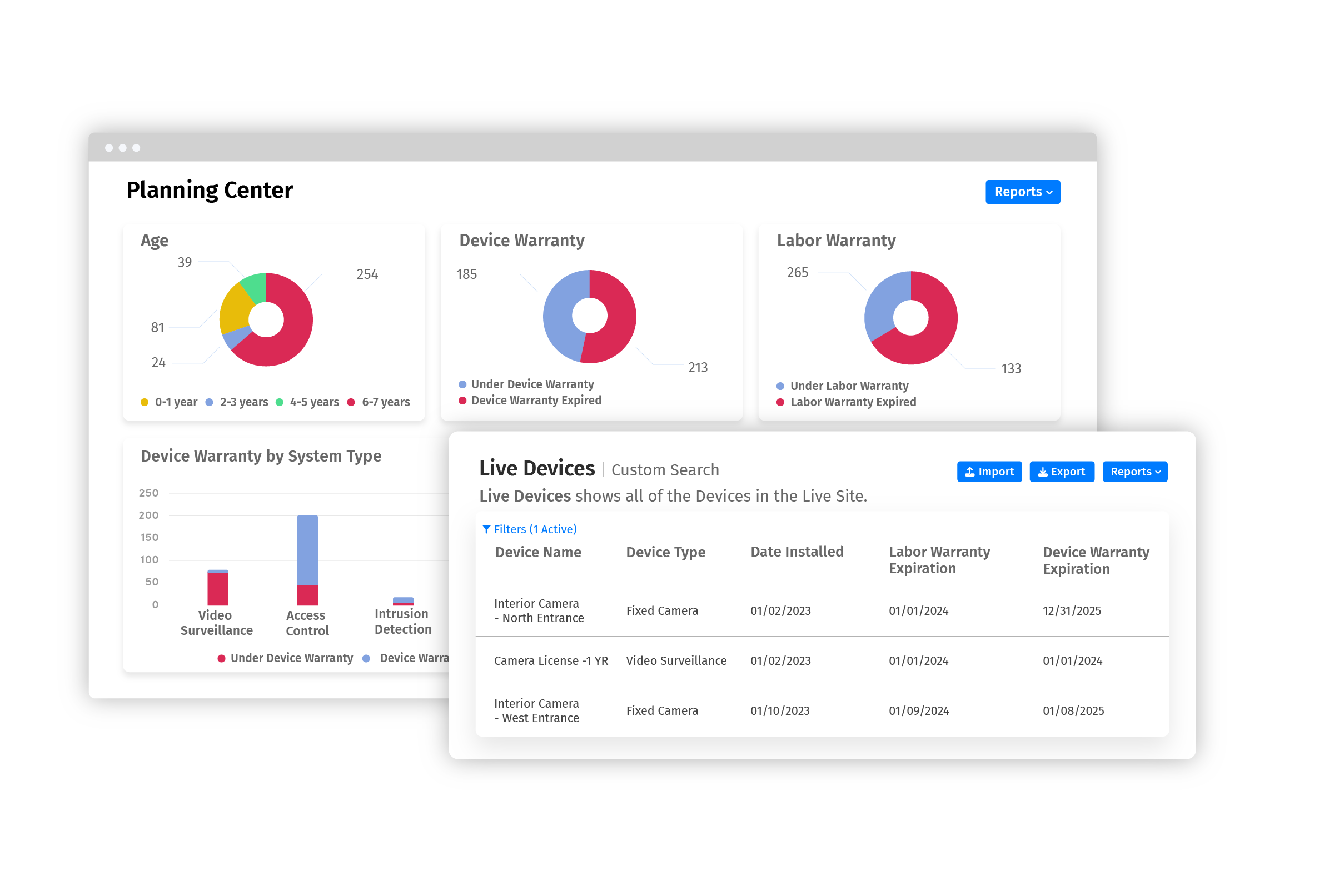 Leverage age and warranty insights for strategic budgeting