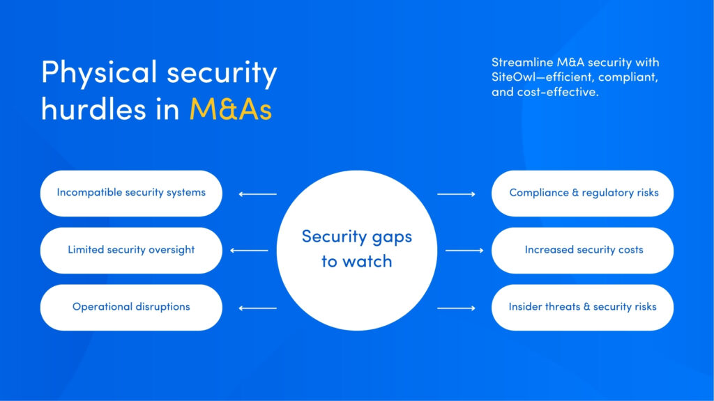Simplifying physical security in M&A