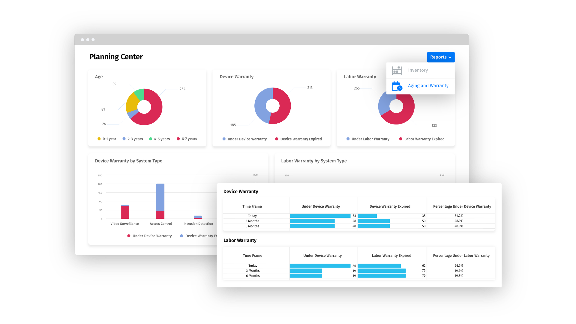 Discover the power of instant, accurate data for strategic security planning.