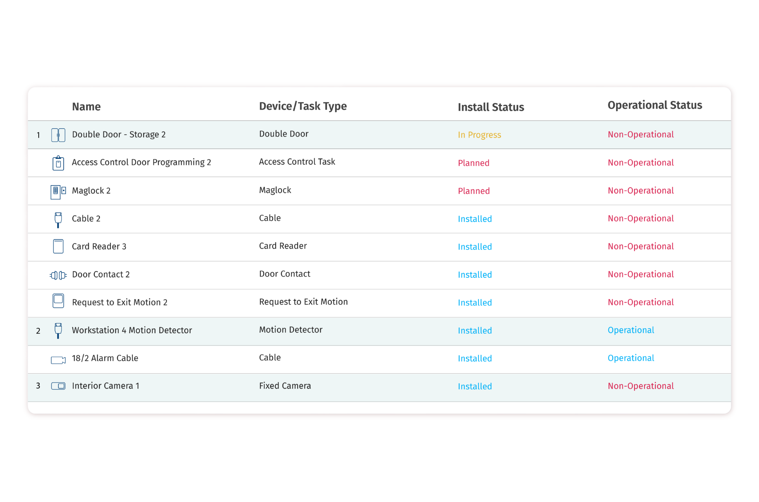 Maintain a complete record of installed devices.